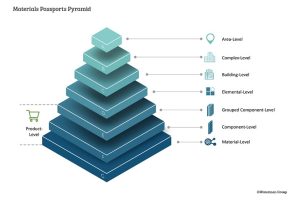 Materials-Passports-Pyramid-300x200.jpg